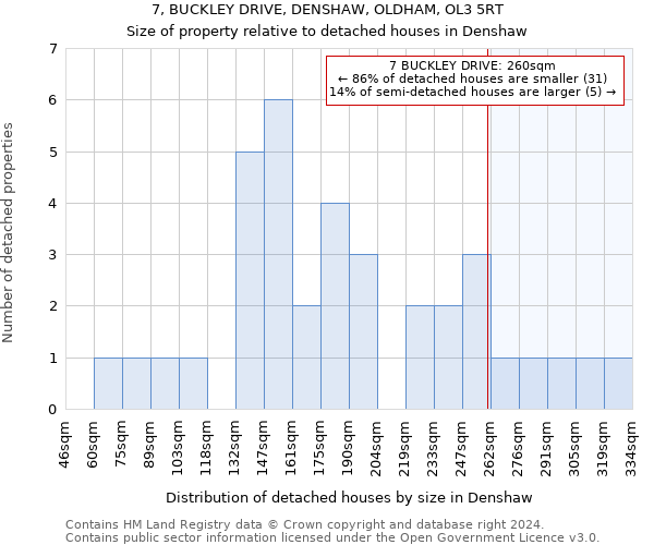 7, BUCKLEY DRIVE, DENSHAW, OLDHAM, OL3 5RT: Size of property relative to detached houses in Denshaw