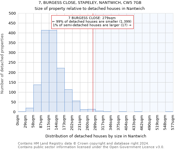 7, BURGESS CLOSE, STAPELEY, NANTWICH, CW5 7GB: Size of property relative to detached houses in Nantwich