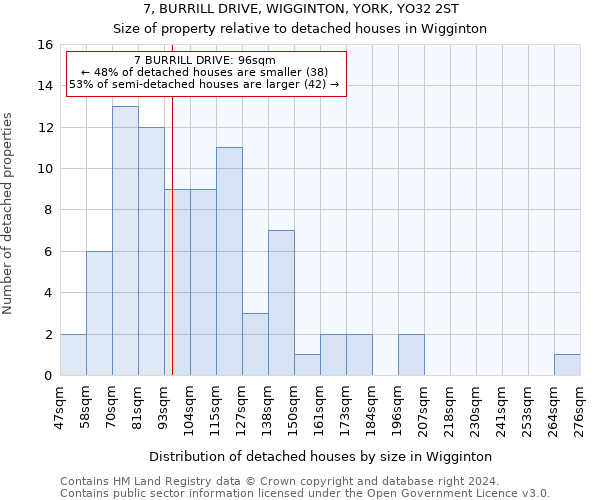 7, BURRILL DRIVE, WIGGINTON, YORK, YO32 2ST: Size of property relative to detached houses in Wigginton