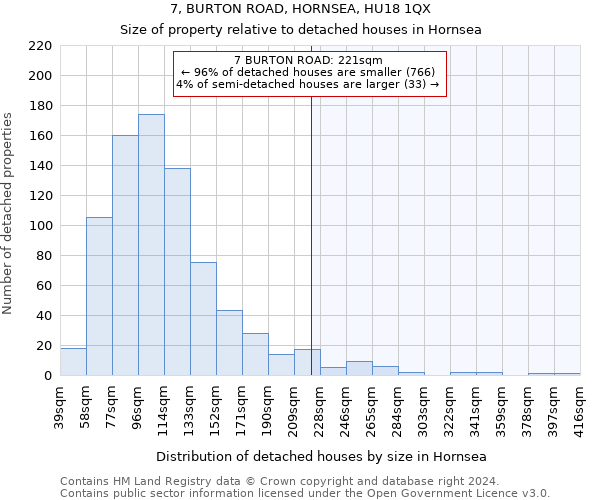 7, BURTON ROAD, HORNSEA, HU18 1QX: Size of property relative to detached houses in Hornsea