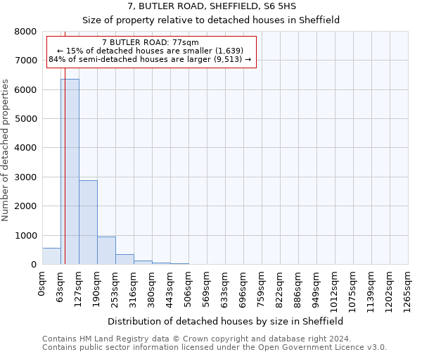 7, BUTLER ROAD, SHEFFIELD, S6 5HS: Size of property relative to detached houses in Sheffield