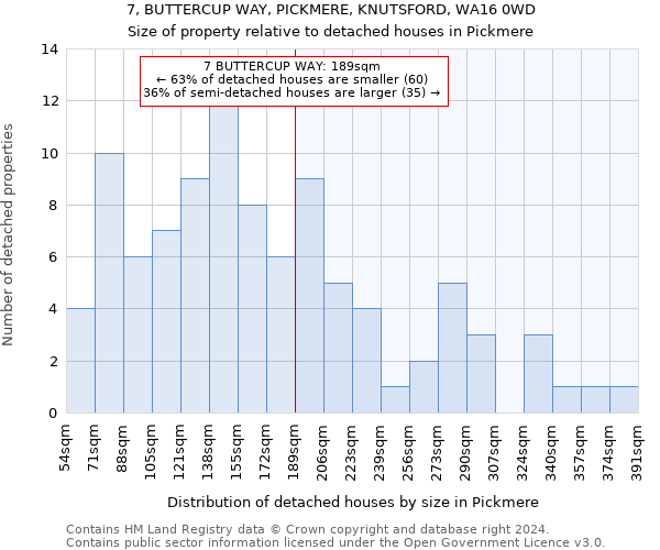 7, BUTTERCUP WAY, PICKMERE, KNUTSFORD, WA16 0WD: Size of property relative to detached houses in Pickmere