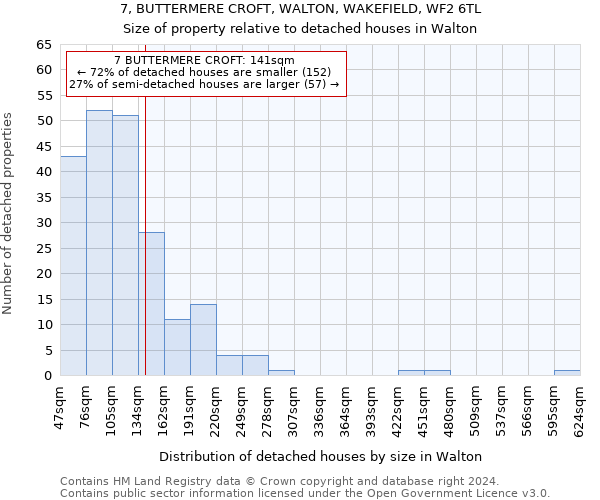 7, BUTTERMERE CROFT, WALTON, WAKEFIELD, WF2 6TL: Size of property relative to detached houses in Walton