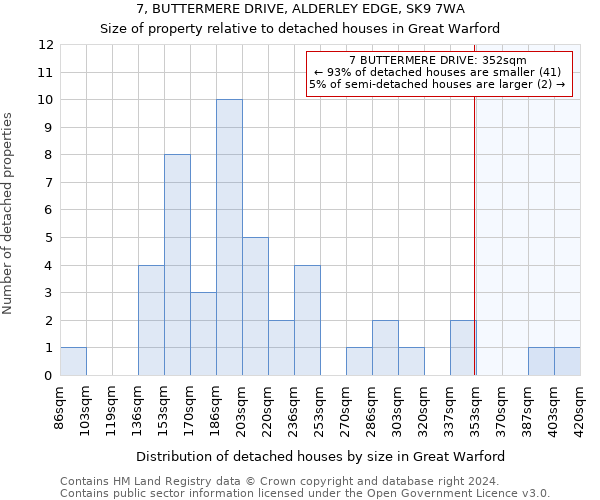 7, BUTTERMERE DRIVE, ALDERLEY EDGE, SK9 7WA: Size of property relative to detached houses in Great Warford