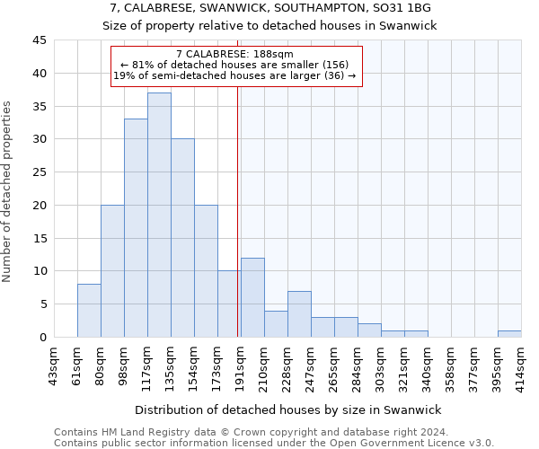 7, CALABRESE, SWANWICK, SOUTHAMPTON, SO31 1BG: Size of property relative to detached houses in Swanwick