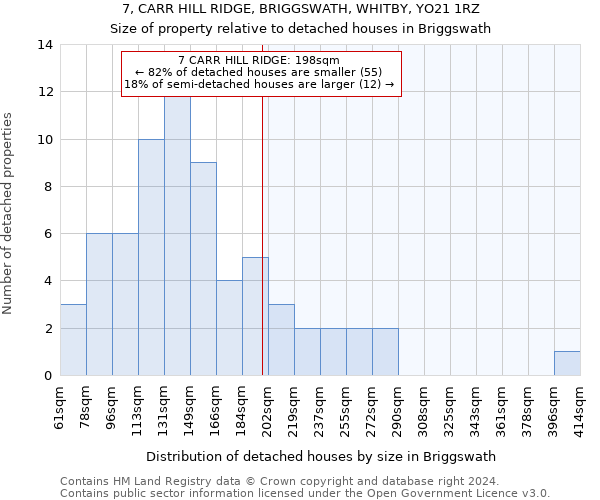 7, CARR HILL RIDGE, BRIGGSWATH, WHITBY, YO21 1RZ: Size of property relative to detached houses in Briggswath