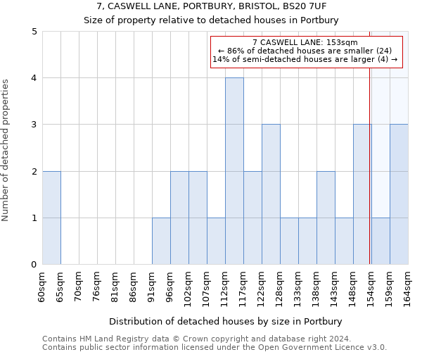 7, CASWELL LANE, PORTBURY, BRISTOL, BS20 7UF: Size of property relative to detached houses in Portbury