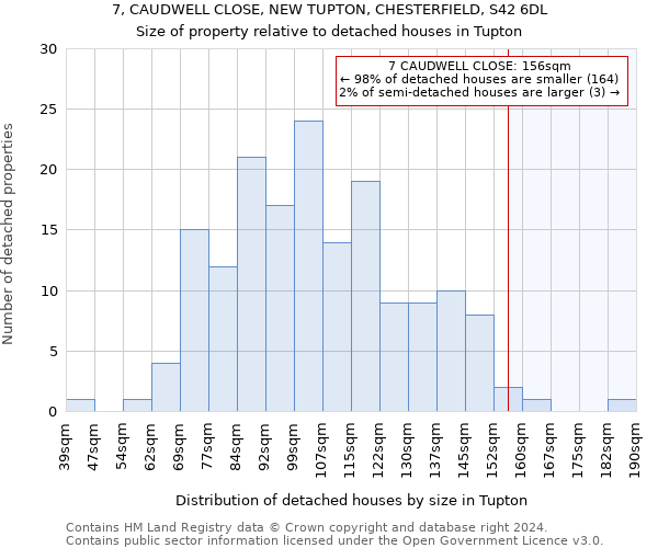 7, CAUDWELL CLOSE, NEW TUPTON, CHESTERFIELD, S42 6DL: Size of property relative to detached houses in Tupton