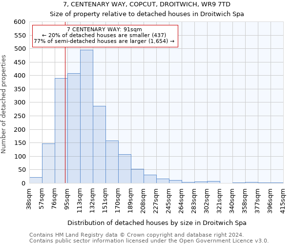 7, CENTENARY WAY, COPCUT, DROITWICH, WR9 7TD: Size of property relative to detached houses in Droitwich Spa