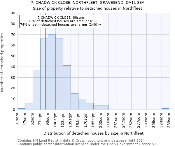 7, CHADWICK CLOSE, NORTHFLEET, GRAVESEND, DA11 8SA: Size of property relative to detached houses in Northfleet