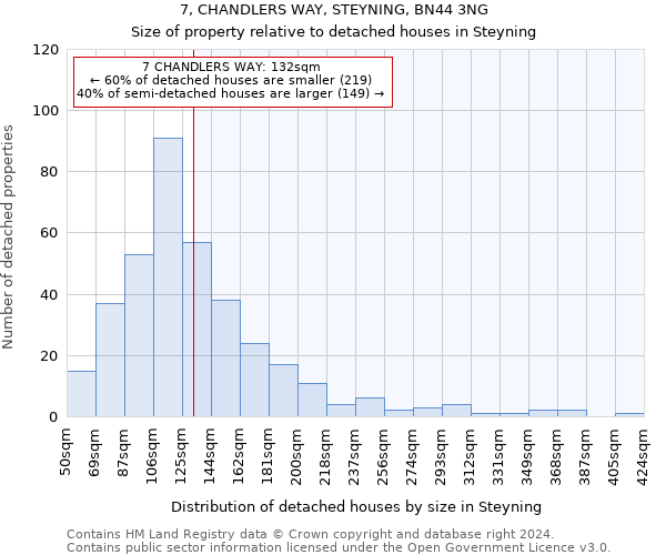 7, CHANDLERS WAY, STEYNING, BN44 3NG: Size of property relative to detached houses in Steyning