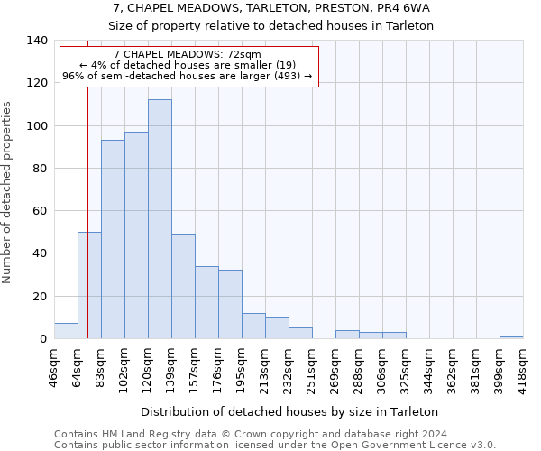 7, CHAPEL MEADOWS, TARLETON, PRESTON, PR4 6WA: Size of property relative to detached houses in Tarleton