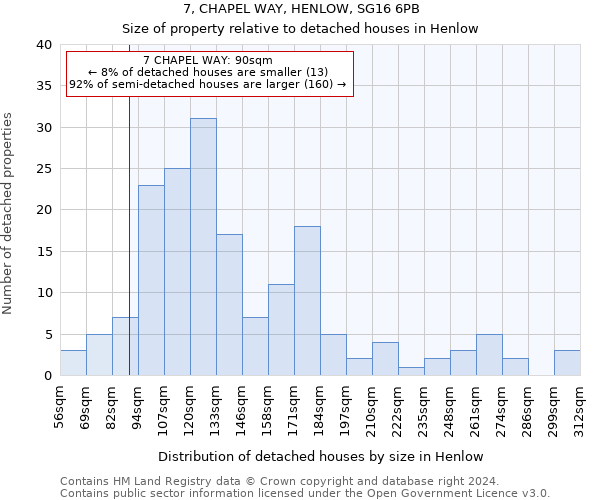 7, CHAPEL WAY, HENLOW, SG16 6PB: Size of property relative to detached houses in Henlow