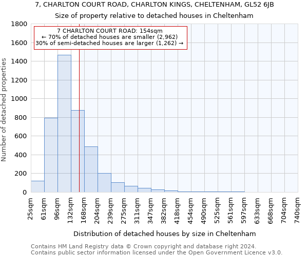 7, CHARLTON COURT ROAD, CHARLTON KINGS, CHELTENHAM, GL52 6JB: Size of property relative to detached houses in Cheltenham