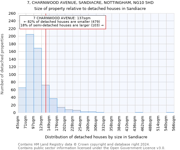 7, CHARNWOOD AVENUE, SANDIACRE, NOTTINGHAM, NG10 5HD: Size of property relative to detached houses in Sandiacre