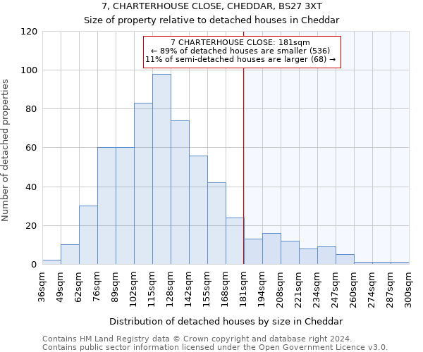 7, CHARTERHOUSE CLOSE, CHEDDAR, BS27 3XT: Size of property relative to detached houses in Cheddar