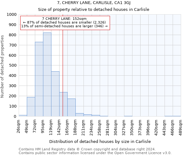 7, CHERRY LANE, CARLISLE, CA1 3GJ: Size of property relative to detached houses in Carlisle