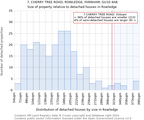 7, CHERRY TREE ROAD, ROWLEDGE, FARNHAM, GU10 4AB: Size of property relative to detached houses in Rowledge