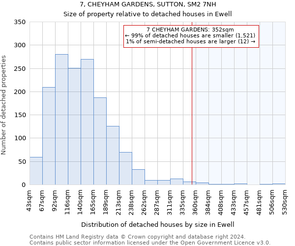 7, CHEYHAM GARDENS, SUTTON, SM2 7NH: Size of property relative to detached houses in Ewell