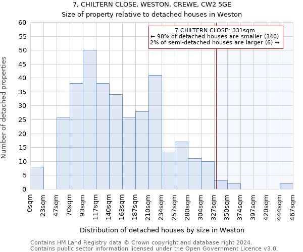 7, CHILTERN CLOSE, WESTON, CREWE, CW2 5GE: Size of property relative to detached houses in Weston