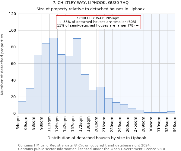 7, CHILTLEY WAY, LIPHOOK, GU30 7HQ: Size of property relative to detached houses in Liphook