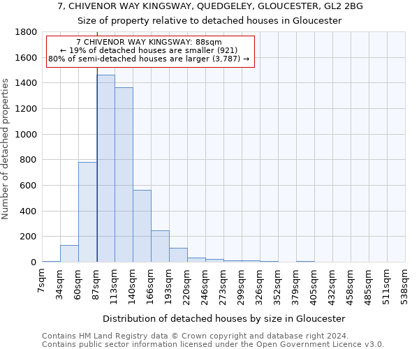 7, CHIVENOR WAY KINGSWAY, QUEDGELEY, GLOUCESTER, GL2 2BG: Size of property relative to detached houses in Gloucester