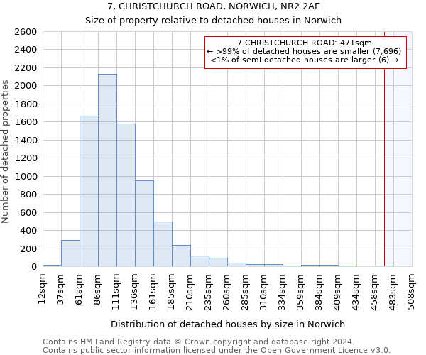 7, CHRISTCHURCH ROAD, NORWICH, NR2 2AE: Size of property relative to detached houses in Norwich