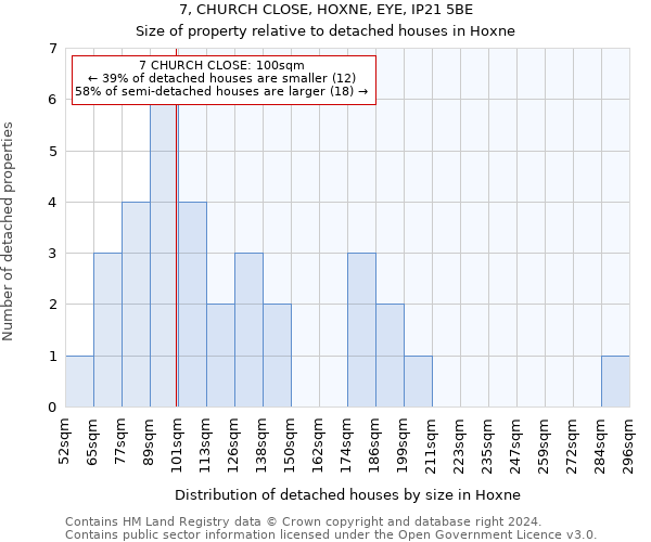 7, CHURCH CLOSE, HOXNE, EYE, IP21 5BE: Size of property relative to detached houses in Hoxne