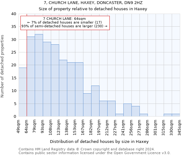 7, CHURCH LANE, HAXEY, DONCASTER, DN9 2HZ: Size of property relative to detached houses in Haxey