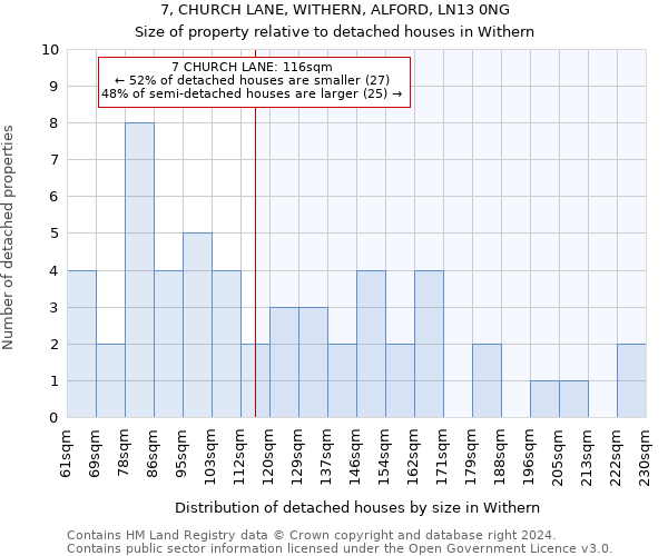 7, CHURCH LANE, WITHERN, ALFORD, LN13 0NG: Size of property relative to detached houses in Withern