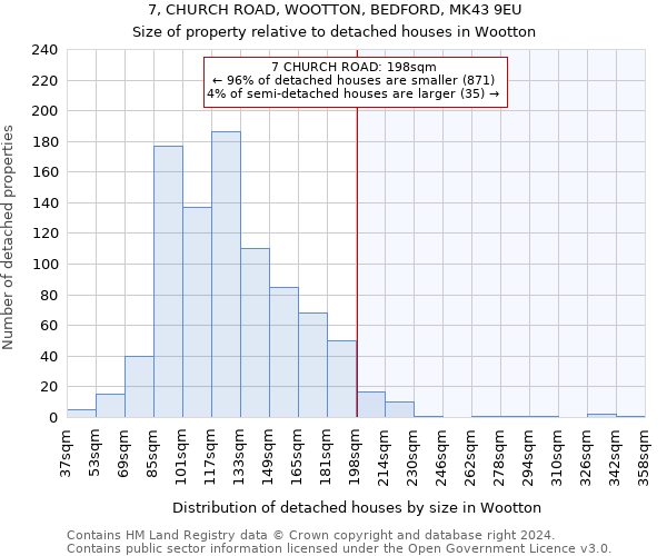 7, CHURCH ROAD, WOOTTON, BEDFORD, MK43 9EU: Size of property relative to detached houses in Wootton