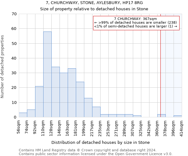 7, CHURCHWAY, STONE, AYLESBURY, HP17 8RG: Size of property relative to detached houses in Stone