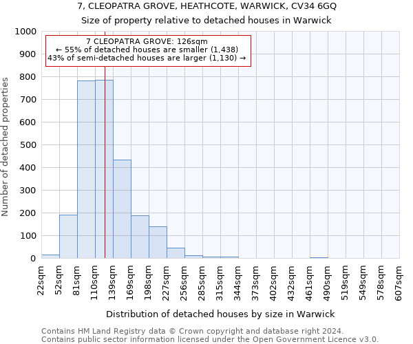 7, CLEOPATRA GROVE, HEATHCOTE, WARWICK, CV34 6GQ: Size of property relative to detached houses in Warwick