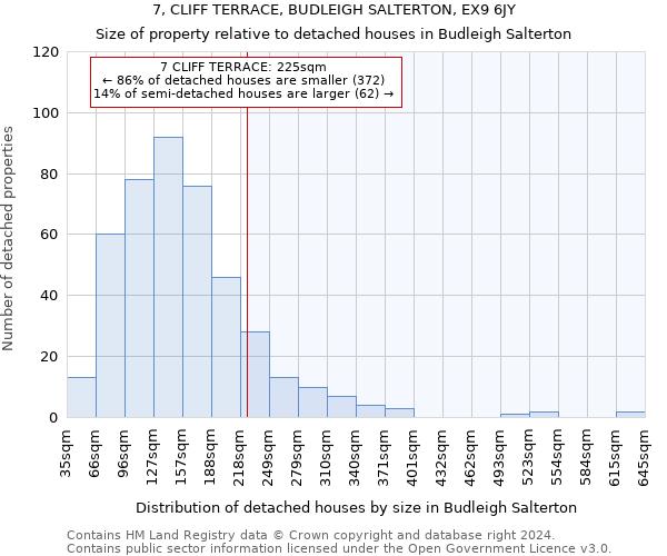 7, CLIFF TERRACE, BUDLEIGH SALTERTON, EX9 6JY: Size of property relative to detached houses in Budleigh Salterton