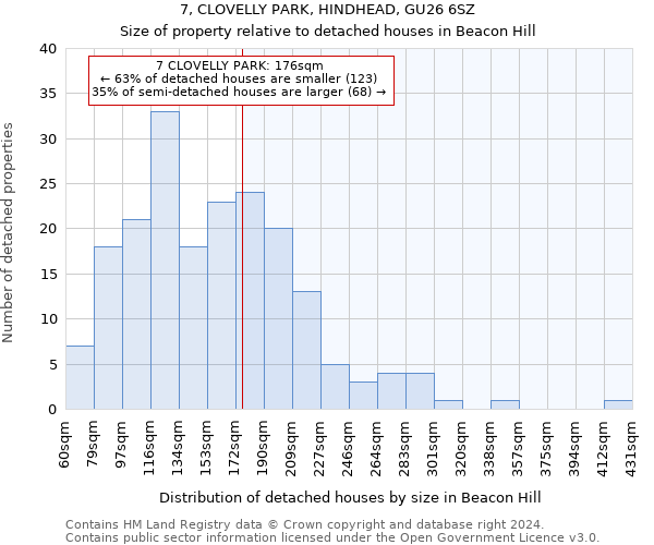 7, CLOVELLY PARK, HINDHEAD, GU26 6SZ: Size of property relative to detached houses in Beacon Hill