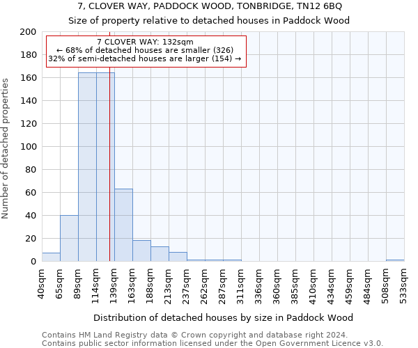 7, CLOVER WAY, PADDOCK WOOD, TONBRIDGE, TN12 6BQ: Size of property relative to detached houses in Paddock Wood