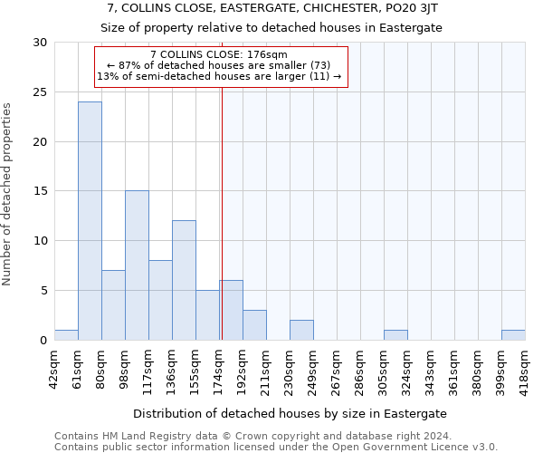 7, COLLINS CLOSE, EASTERGATE, CHICHESTER, PO20 3JT: Size of property relative to detached houses in Eastergate