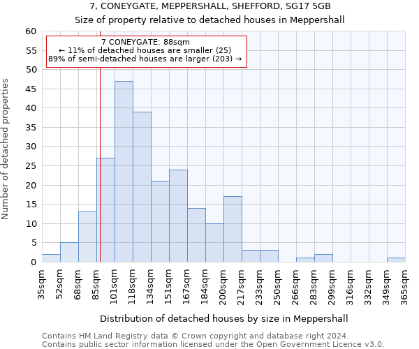 7, CONEYGATE, MEPPERSHALL, SHEFFORD, SG17 5GB: Size of property relative to detached houses in Meppershall