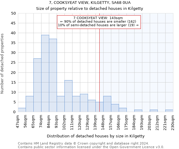 7, COOKSYEAT VIEW, KILGETTY, SA68 0UA: Size of property relative to detached houses in Kilgetty