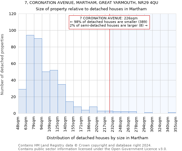 7, CORONATION AVENUE, MARTHAM, GREAT YARMOUTH, NR29 4QU: Size of property relative to detached houses in Martham