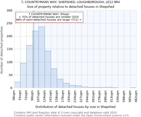 7, COUNTRYMANS WAY, SHEPSHED, LOUGHBOROUGH, LE12 9RA: Size of property relative to detached houses in Shepshed