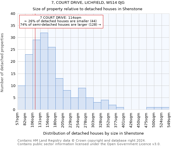 7, COURT DRIVE, LICHFIELD, WS14 0JG: Size of property relative to detached houses in Shenstone