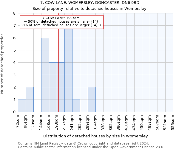 7, COW LANE, WOMERSLEY, DONCASTER, DN6 9BD: Size of property relative to detached houses in Womersley