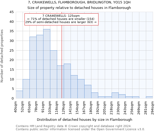 7, CRAIKEWELLS, FLAMBOROUGH, BRIDLINGTON, YO15 1QH: Size of property relative to detached houses in Flamborough