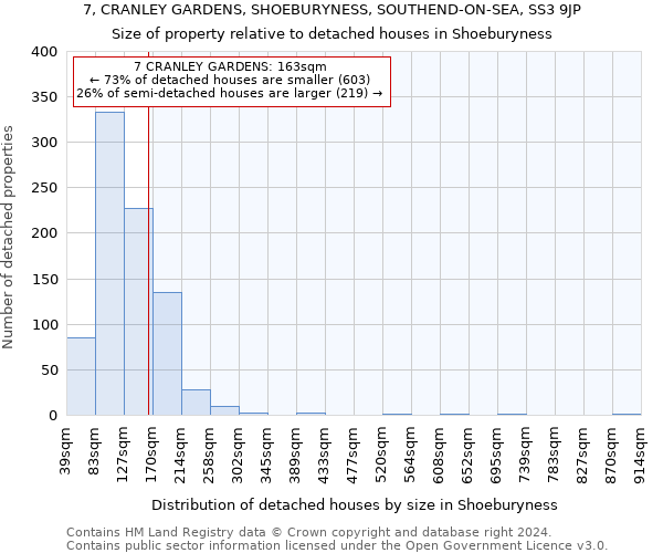 7, CRANLEY GARDENS, SHOEBURYNESS, SOUTHEND-ON-SEA, SS3 9JP: Size of property relative to detached houses in Shoeburyness