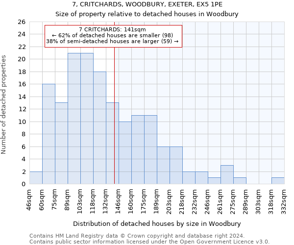 7, CRITCHARDS, WOODBURY, EXETER, EX5 1PE: Size of property relative to detached houses in Woodbury