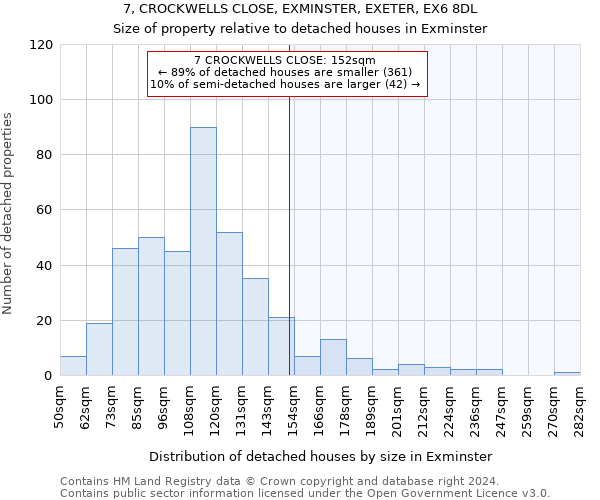 7, CROCKWELLS CLOSE, EXMINSTER, EXETER, EX6 8DL: Size of property relative to detached houses in Exminster