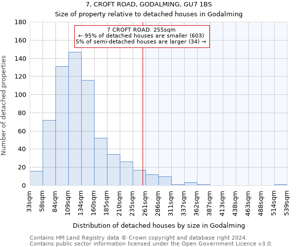 7, CROFT ROAD, GODALMING, GU7 1BS: Size of property relative to detached houses in Godalming