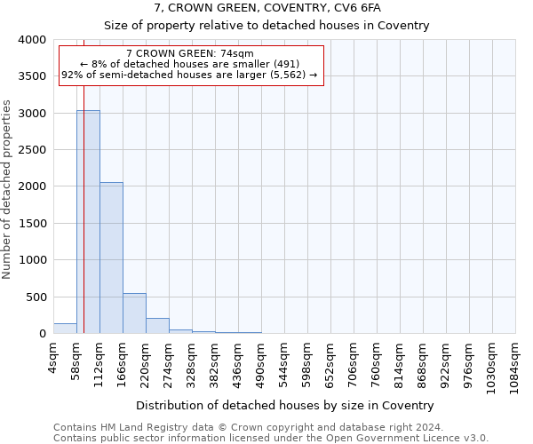 7, CROWN GREEN, COVENTRY, CV6 6FA: Size of property relative to detached houses in Coventry