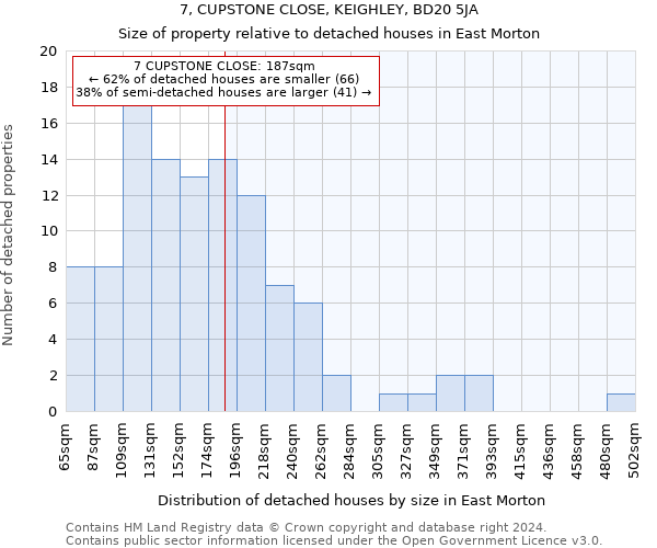 7, CUPSTONE CLOSE, KEIGHLEY, BD20 5JA: Size of property relative to detached houses in East Morton